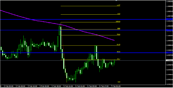 analisis tecnico forex